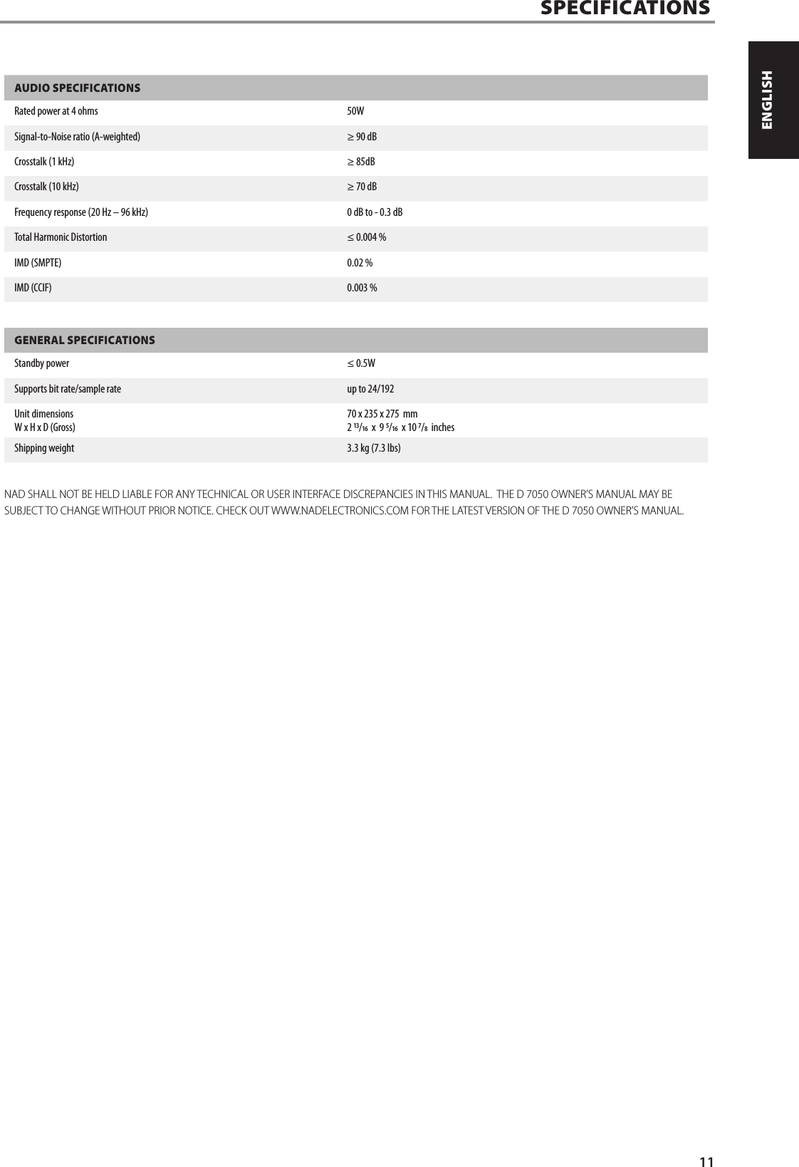 AUDIO SPECIFICATIONSRated power at 4 ohms 50WSignal-to-Noise ratio (A-weighted) &ge; 90 dBCrosstalk (1 kHz) &ge; 85dBCrosstalk (10 kHz) &ge; 70 dBFrequency response (20 Hz &ndash; 96 kHz) 0 dB to - 0.3 dBTotal Harmonic Distortion &le; 0.004 %IMD (SMPTE) 0.02 %IMD (CCIF) 0.003 %GENERAL SPECIFICATIONSStandby power &le; 0.5WSupports bit rate/sample rate up to 24/192Unit dimensions W x H x D (Gross)70 x 235 x 275  mm 2 /  x  9 /  x 10 /  inchesShipping weight 3.3 kg (7.3 lbs)NAD SHALL NOT BE HELD LIABLE FOR ANY TECHNICAL OR USER INTERFACE DISCREPANCIES IN THIS MANUAL.  THE D 7050 OWNER&rsquo;S MANUAL MAY BE SUBJECT TO CHANGE WITHOUT PRIOR NOTICE. CHECK OUT WWW.NADELECTRONICS.COM FOR THE LATEST VERSION OF THE D 7050 OWNER&rsquo;S MANUAL.SPECIFICATIONS  11ENGLISHPORTUGU&Ecirc;S FRAN&Ccedil;AISESPA&Ntilde;OLITALIANODEUTSCHNEDERLANDSSVENSKAРУССКИЙ