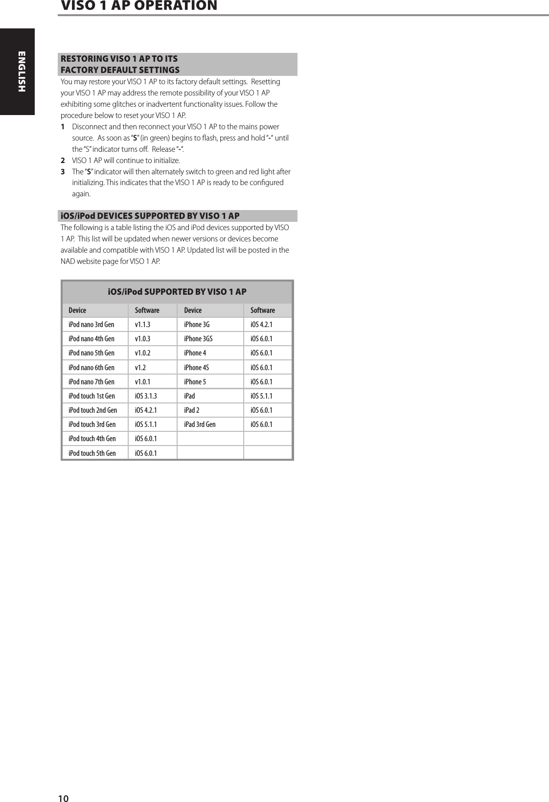 RESTORING VISO 1 AP TO ITS FACTORY DEFAULT SETTINGSYou may restore your VISO 1 AP to its factory default settings.  Resetting your VISO 1 AP may address the remote possibility of your VISO 1 AP exhibiting some glitches or inadvertent functionality issues. Follow the procedure below to reset your VISO 1 AP.1  Disconnect and then reconnect your VISO 1 AP to the mains power source.  As soon as &ldquo;S&rdquo; (in green) begins to ash, press and hold &ldquo;-&ldquo; until the &ldquo;S&rdquo; indicator turns o.  Release &ldquo;-&ldquo;.2  VISO 1 AP will continue to initialize.  3  The &ldquo;S&rdquo; indicator will then alternately switch to green and red light after initializing. This indicates that the VISO 1 AP is ready to be congured again.iOS/iPod DEVICES SUPPORTED BY VISO 1 APThe following is a table listing the iOS and iPod devices supported by VISO 1 AP.  This list will be updated when newer versions or devices become available and compatible with VISO 1 AP. Updated list will be posted in the NAD website page for VISO 1 AP.iOS/iPod SUPPORTED BY VISO 1 APDevice Software Device SoftwareiPod nano 3rd Gen v1.1.3 iPhone 3G iOS 4.2.1iPod nano 4th Gen v1.0.3 iPhone 3GS iOS 6.0.1iPod nano 5th Gen v1.0.2 iPhone 4 iOS 6.0.1iPod nano 6th Gen v1.2 iPhone 4S iOS 6.0.1iPod nano 7th Gen v1.0.1 iPhone 5 iOS 6.0.1iPod touch 1st Gen iOS 3.1.3 iPad iOS 5.1.1iPod touch 2nd Gen iOS 4.2.1 iPad 2 iOS 6.0.1iPod touch 3rd Gen iOS 5.1.1 iPad 3rd Gen iOS 6.0.1iPod touch 4th Gen iOS 6.0.1iPod touch 5th Gen iOS 6.0.1VISO 1 AP OPERATION10ENGLISH FRAN&Ccedil;AIS ESPA&Ntilde;OL ITALIANO DEUTSCH NEDERLANDS SVENSKA РУССКИЙ
