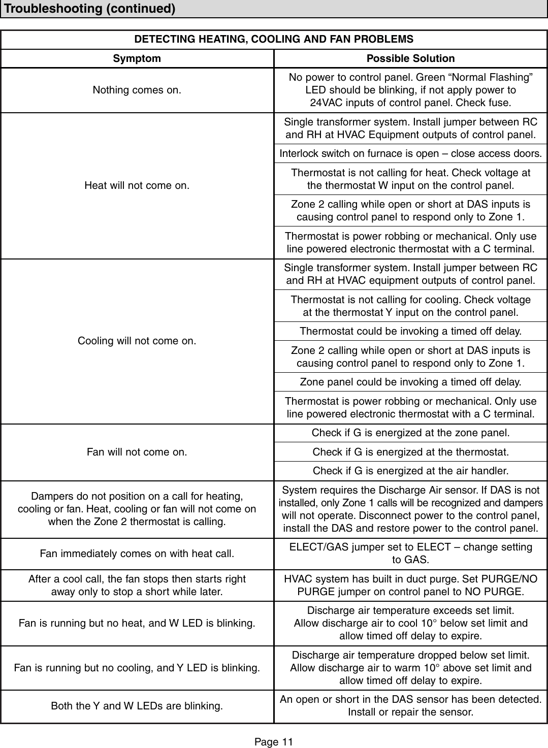 Page 11 of 12 - Lennox-International-Inc Lennox-International-Inc-Lennox-International-Inc-Heating-System-Lzp-2-Users-Manual- LZP-2 Merit Install Manual  Lennox-international-inc-lennox-international-inc-heating-system-lzp-2-users-manual