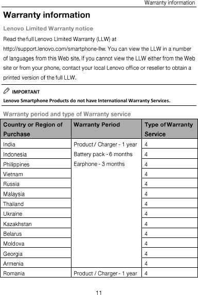   IMPORTANT Lenovo Smartphone Products do not have International Warranty Services. 