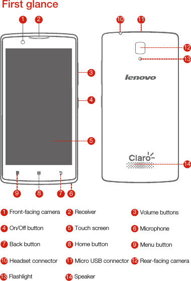 1 2345678910 11121314Volume buttons3Front-facing camera1Receiver2Microphone6On/Off button4Touch screen5Menu button9Back button7Home button8Speaker13 14FlashlightRear-facing camera12Headset connector10 Micro USB connector11Width: 66.6 mm (2.62 inches)       Weight: 137 g (0.30 lb)First glance