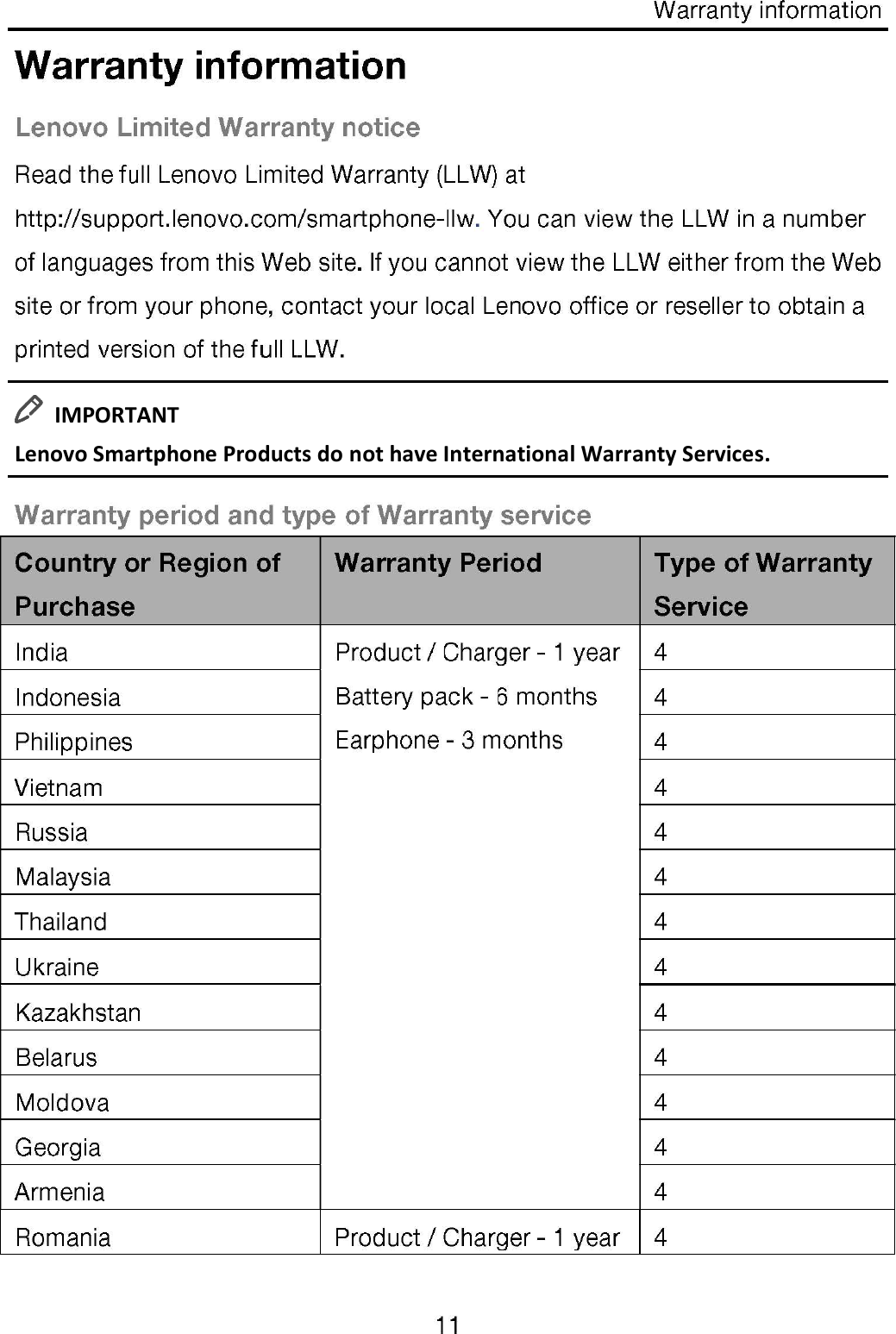   IMPORTANT Lenovo Smartphone Products do not have International Warranty Services. 
