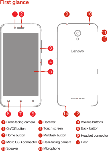 First glanceVolume buttons31Receiver2Touch screen 6Front-facing camera4On/Off button 5Multitask button 9Back button7Home button 8Speaker12Headset connector10 Micro USB connector 11 Flash13 Microphone14Rear-facing camera1211109131478654312