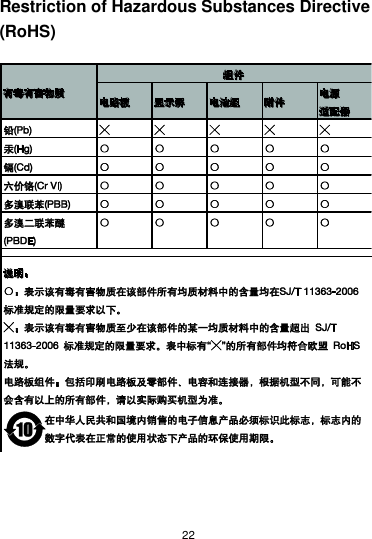  22 Restriction of Hazardous Substances Directive (RoHS)   