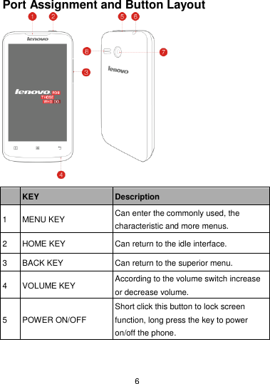  6 Port Assignment and Button Layout    KEY Description 1 MENU KEY Can enter the commonly used, the characteristic and more menus. 2 HOME KEY Can return to the idle interface. 3 BACK KEY Can return to the superior menu. 4 VOLUME KEY According to the volume switch increase or decrease volume. 5 POWER ON/OFF Short click this button to lock screen function, long press the key to power on/off the phone. 