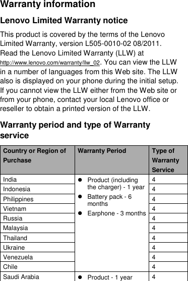  Warranty information Lenovo Limited Warranty notice This product is covered by the terms of the Lenovo Limited Warranty, version L505-0010-02 08/2011. Read the Lenovo Limited Warranty (LLW) at http://www.lenovo.com/warranty/llw_02. You can view the LLW in a number of languages from this Web site. The LLW also is displayed on your phone during the initial setup. If you cannot view the LLW either from the Web site or from your phone, contact your local Lenovo office or reseller to obtain a printed version of the LLW. Warranty period and type of Warranty service Country or Region of Purchase Warranty Period Type of Warranty Service India   Product (including the charger) - 1 year   Battery pack - 6 months   Earphone - 3 months 4 Indonesia 4 Philippines 4 Vietnam 4 Russia 4 Malaysia 4 Thailand 4 Ukraine 4 Venezuela 4 Chile 4 Saudi Arabia   Product - 1 year 4 