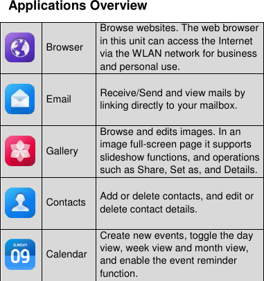 Applications Overview  Browser Browse websites. The web browser in this unit can access the Internet via the WLAN network for business and personal use.  Email Receive/Send and view mails by linking directly to your mailbox.  Gallery Browse and edits images. In an image full-screen page it supports slideshow functions, and operations such as Share, Set as, and Details.  Contacts Add or delete contacts, and edit or delete contact details.  Calendar Create new events, toggle the day view, week view and month view, and enable the event reminder function. 