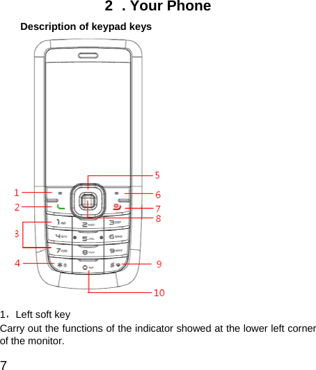  7  2  . Your Phone   Description of keypad keys  1，Left soft key Carry out the functions of the indicator showed at the lower left corner of the monitor.   