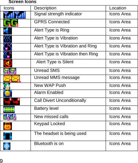  9  Screen Icons Icons Description Location  Signal strength indicator Icons Area  GPRS Connected  Icons Area  Alert Type is Ring Icons Area  Alert Type is Vibration Icons Area  Alert Type is Vibration and Ring Icons Area  Alert Type is Vibration then Ring Icons Area    Alert Type is Silent   Icons Area  Unread SMS Icons Area  Unread MMS message Icons Area  New WAP Push  Icons Area  Alarm Enabled Icons Area  Call Divert Unconditionally Icons Area  Battery level Icons Area  New missed calls Icons Area  Keypad Locked Icons Area  The headset is being used Icons Area  Bluetooth is on  Icons Area  