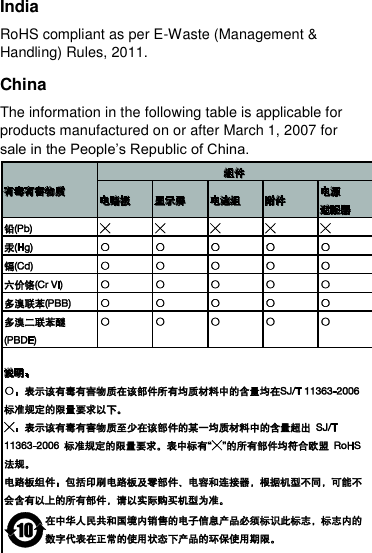  India RoHS compliant as per E-Waste (Management &amp; Handling) Rules, 2011.   China The information in the following table is applicable for products manufactured on or after March 1, 2007 for sale in the People’s Republic of China.  