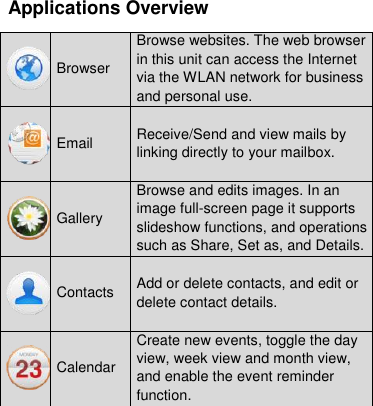  Applications Overview  Browser Browse websites. The web browser in this unit can access the Internet via the WLAN network for business and personal use.  Email Receive/Send and view mails by linking directly to your mailbox.  Gallery Browse and edits images. In an image full-screen page it supports slideshow functions, and operations such as Share, Set as, and Details.  Contacts Add or delete contacts, and edit or delete contact details.  Calendar Create new events, toggle the day view, week view and month view, and enable the event reminder function. 