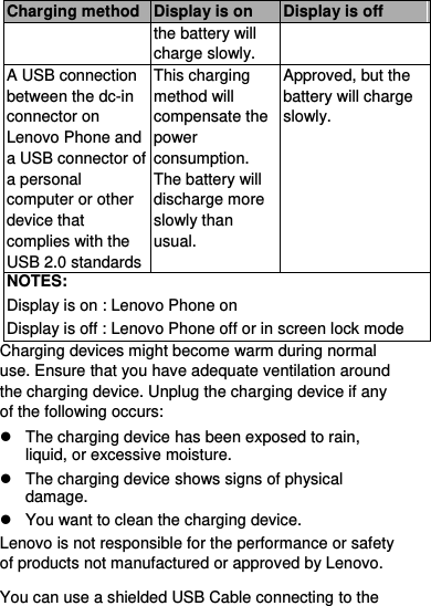  Charging method Display is on Display is off the battery will charge slowly. A USB connection between the dc-in connector on Lenovo Phone and a USB connector of a personal computer or other device that complies with the USB 2.0 standards This charging method will compensate the power consumption. The battery will discharge more slowly than usual. Approved, but the battery will charge slowly. NOTES: Display is on : Lenovo Phone on Display is off : Lenovo Phone off or in screen lock mode Charging devices might become warm during normal use. Ensure that you have adequate ventilation around the charging device. Unplug the charging device if any of the following occurs:   The charging device has been exposed to rain, liquid, or excessive moisture.   The charging device shows signs of physical damage.   You want to clean the charging device. Lenovo is not responsible for the performance or safety of products not manufactured or approved by Lenovo. You can use a shielded USB Cable connecting to the 