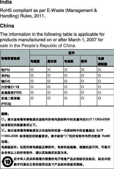 India RoHS compliant as per E-Waste (Management &amp; Handling) Rules, 2011.   China The information in the following table is applicable for products manufactured on or after March 1, 2007 for sale in the People’s Republic of China.  