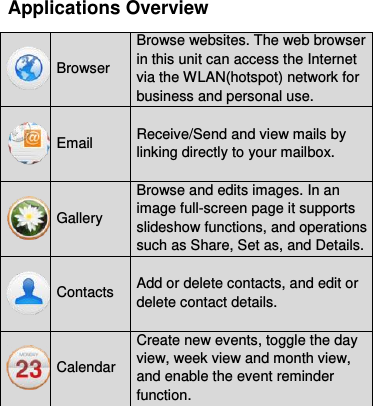  Applications Overview  Browser Browse websites. The web browser in this unit can access the Internet via the WLAN(hotspot) network for business and personal use.  Email Receive/Send and view mails by linking directly to your mailbox.  Gallery Browse and edits images. In an image full-screen page it supports slideshow functions, and operations such as Share, Set as, and Details.  Contacts Add or delete contacts, and edit or delete contact details.  Calendar Create new events, toggle the day view, week view and month view, and enable the event reminder function. 
