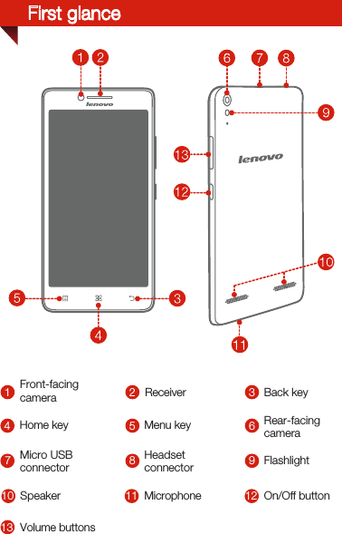 654MicrophoneFlashlightMicro USB connectorSpeaker On/Off buttonVolume buttonsHome key71013811912Front-facing cameraHeadset connectorRear-facing camera1 2 Receiver 3Back keyMenu keyFirst glance