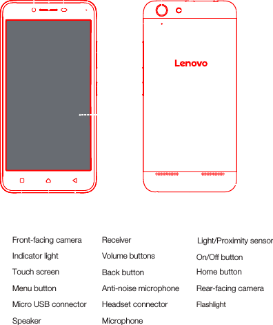 3Front-facing camera1Receiver2On/Off button6Indicator light4Volume buttons5Home button9Touch screen7Back button8Rear-facing camera 12Menu button10 Anti-noise microphone11Speaker15Headset connector13 Flashlight1416 17 MicrophoneMicro USB connector810 179234156111215713 1416Light/Proximity sensorHeight: 141.0 mm (5.55 inches)            Width: 71.0 mm (2.8 inches)      Depth: 8.2 mm  (0.32 inch)                   Weight: 142.4 g (0.31 lb)First glance