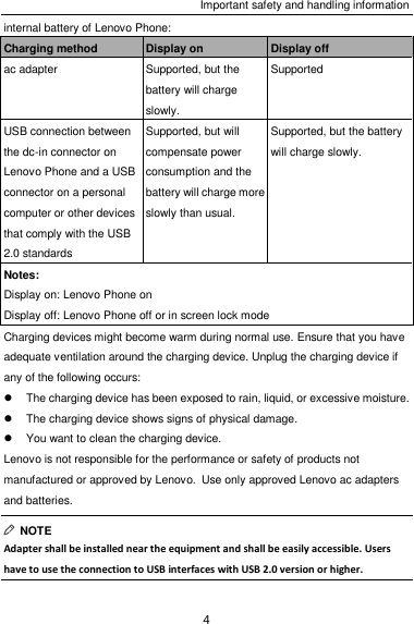 Important safety and handling information 4 internal battery of Lenovo Phone: Charging method Display on Display off ac adapter Supported, but the battery will charge slowly. Supported USB connection between the dc-in connector on Lenovo Phone and a USB connector on a personal computer or other devices that comply with the USB 2.0 standards Supported, but will compensate power consumption and the battery will charge more slowly than usual. Supported, but the battery will charge slowly. Notes: Display on: Lenovo Phone on Display off: Lenovo Phone off or in screen lock mode Charging devices might become warm during normal use. Ensure that you have adequate ventilation around the charging device. Unplug the charging device if any of the following occurs:   The charging device has been exposed to rain, liquid, or excessive moisture.   The charging device shows signs of physical damage.   You want to clean the charging device. Lenovo is not responsible for the performance or safety of products not manufactured or approved by Lenovo. Use only approved Lenovo ac adapters and batteries.   NOTE Adapter shall be installed near the equipment and shall be easily accessible. Users have to use the connection to USB interfaces with USB 2.0 version or higher. 