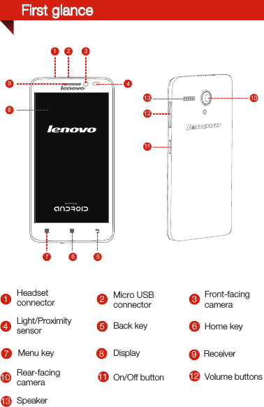 Light/Proximity sensor Back keyMicro USB connectorRear-facing cameraMenu key Display14710258369Front-facing cameraReceiverHeadset connectorOn/Off button11 Volume buttons12Home key7 6 51982 312 101113413 SpeakerFirst glance