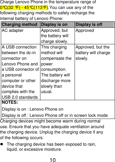 10  Charge Lenovo Phone in the temperature range of 0°C(32 °F) - 45°C(113°F).You can use any of the following charging methods to safely recharge the internal battery of Lenovo Phone: Charging method Display is on Display is off AC adapter Approved, but the battery will charge slowly. Approved A USB connection between the dc-in connector on Lenovo Phone and a USB connector of a personal computer or other device that complies with the USB 2.0 standards This charging method will compensate the power consumption. The battery will discharge more slowly than usual. Approved, but the battery will charge slowly. NOTES: Display is on : Lenovo Phone on Display is off : Lenovo Phone off or in screen lock mode Charging devices might become warm during normal use. Ensure that you have adequate ventilation around the charging device. Unplug the charging device if any of the following occurs:   The charging device has been exposed to rain, liquid, or excessive moisture. 