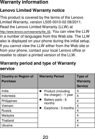  20  Warranty information Lenovo Limited Warranty notice This product is covered by the terms of the Lenovo Limited Warranty, version L505-0010-02 08/2011. Read the Lenovo Limited Warranty (LLW) at http://www.lenovo.com/warranty/llw_02. You can view the LLW in a number of languages from this Web site. The LLW also is displayed on your phone during the initial setup. If you cannot view the LLW either from the Web site or from your phone, contact your local Lenovo office or reseller to obtain a printed version of the LLW. Warranty period and type of Warranty service Country or Region of Purchase Warranty Period Type of Warranty Service India   Product (including the charger) - 1 year   Battery pack - 6 months   Earphone - 3 months 4 Indonesia 4 Philippines 4 Vietnam 4 Russia 4 Malaysia 4 Thailand 4 Ukraine 4 