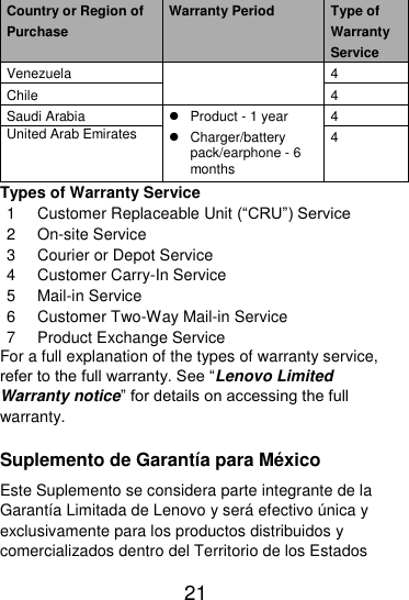  21  Country or Region of Purchase Warranty Period Type of Warranty Service Venezuela 4 Chile 4 Saudi Arabia   Product - 1 year   Charger/battery pack/earphone - 6 months 4 United Arab Emirates 4 Types of Warranty Service 1 Customer Replaceable Unit (“CRU”) Service 2 On-site Service 3 Courier or Depot Service 4 Customer Carry-In Service 5 Mail-in Service 6 Customer Two-Way Mail-in Service 7 Product Exchange Service For a full explanation of the types of warranty service, refer to the full warranty. See “Lenovo Limited Warranty notice” for details on accessing the full warranty. Suplemento de Garantía para México Este Suplemento se considera parte integrante de la Garantía Limitada de Lenovo y será efectivo única y exclusivamente para los productos distribuidos y comercializados dentro del Territorio de los Estados 