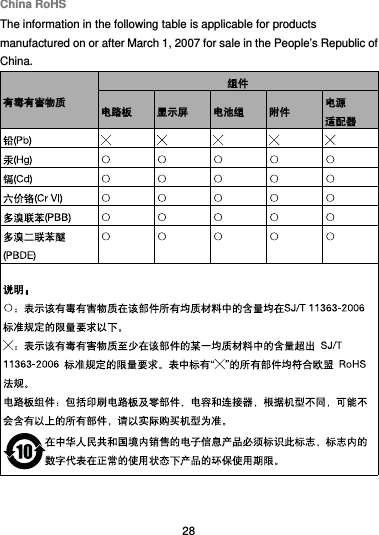  28 China RoHS The information in the following table is applicable for products manufactured on or after March 1, 2007 for sale in the People’s Republic of China.  