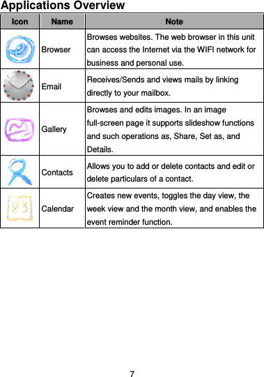  7 Applications Overview Icon  Name  Note  Browser Browses websites. The web browser in this unit can access the Internet via the WIFI network for business and personal use.  Email  Receives/Sends and views mails by linking directly to your mailbox.  Gallery Browses and edits images. In an image full-screen page it supports slideshow functions and such operations as, Share, Set as, and Details.  Contacts  Allows you to add or delete contacts and edit or delete particulars of a contact.  Calendar Creates new events, toggles the day view, the week view and the month view, and enables the event reminder function.  