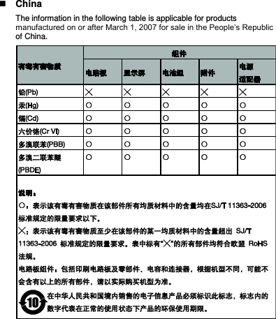  China The information in the following table is applicable for products manufactured on or after March 1, 2007 for sale in the People’s Republic of China.  