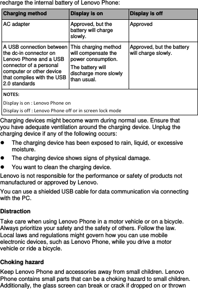 recharge the internal battery of Lenovo Phone: Charging method Display is on Display is off AC adapter Approved, but the battery will charge slowly. Approved A USB connection between the dc-in connector on Lenovo Phone and a USB connector of a personal computer or other device that complies with the USB 2.0 standards This charging method will compensate the power consumption. The battery will discharge more slowly than usual. Approved, but the battery will charge slowly. NOTES: Display is on : Lenovo Phone on Display is off : Lenovo Phone off or in screen lock mode Charging devices might become warm during normal use. Ensure that you have adequate ventilation around the charging device. Unplug the charging device if any of the following occurs:   The charging device has been exposed to rain, liquid, or excessive moisture.   The charging device shows signs of physical damage.   You want to clean the charging device. Lenovo is not responsible for the performance or safety of products not manufactured or approved by Lenovo. You can use a shielded USB cable for data communication via connecting with the PC. Distraction Take care when using Lenovo Phone in a motor vehicle or on a bicycle. Always prioritize your safety and the safety of others. Follow the law. Local laws and regulations might govern how you can use mobile electronic devices, such as Lenovo Phone, while you drive a motor vehicle or ride a bicycle. Choking hazard Keep Lenovo Phone and accessories away from small children. Lenovo Phone contains small parts that can be a choking hazard to small children. Additionally, the glass screen can break or crack if dropped on or thrown 