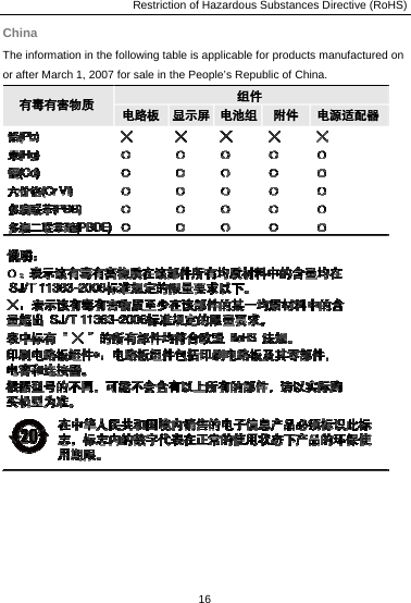 Restriction of Hazardous Substances Directive (RoHS) China The information in the following table is applicable for products manufactured on or after March 1, 2007 for sale in the People’s Republic of China.     16  