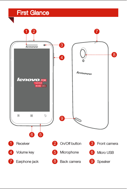 Micro USBMicrophoneSpeakerFront cameraReceiverBack cameraEarphone jack5On/Off button263789411Volume key3245678 9First Glance