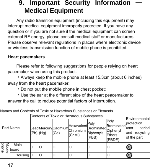  17  9. Important Security Information —Medical Equipment Any radio transition equipment (including this equipment) may interrupt medical equipment improperly protected. If you have any question or if you are not sure if the medical equipment can screen external RF energy, please consult medical staff or manufacturers. Please observe relevant regulations in places where electronic device or wireless transmission function of mobile phone is prohibited. Heart pacemakers     Please refer to following suggestions for people relying on heart pacemaker when using this product: ﹡Always keep the mobile phone at least 15.3cm (about 6 inches) away from the heart pacemaker; ﹡Do not put the mobile phone in chest pocket; ﹡Use the ear at the different side of the heart peacemaker to answer the call to reduce potential factors of interruption.  Names and Contents of Toxic or Hazardous Substances or Elements  Part Name Contents of Toxic or Hazardous Substances  Environmental protection user period and recycling of the part   Lead(Pb) Mercury (Hg) Cadmium (Cd) HexavalentChromium (Cr VI) Poly BrominatedBiphenyls (PBB) Poly BrominatedDiphenyl Ethers (PBDE) Mobile phone   Main board   O O  O  O  O  O      Housing O  O  O  O  O  O 