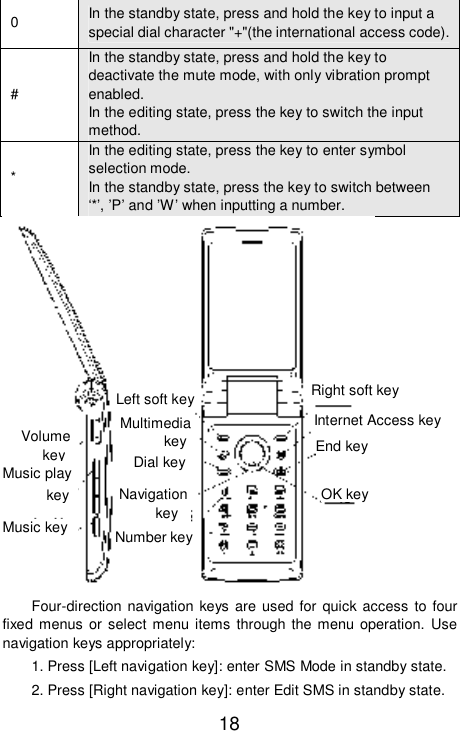   18 0  In the standby state, press and hold the key to input a special dial character &quot;+&quot;(the international access code).  #  In the standby state, press and hold the key to deactivate the mute mode, with only vibration prompt enabled.  In the editing state, press the key to switch the input method. *  In the editing state, press the key to enter symbol selection mode. In the standby state, press the key to switch between ‘*’, ’P’ and ’W’ when inputting a number.   Four-direction navigation keys are used for quick access to four fixed menus or select menu items through the menu operation. Use navigation keys appropriately:  1. Press [Left navigation key]: enter SMS Mode in standby state. 2. Press [Right navigation key]: enter Edit SMS in standby state. Volume    key OK key  End key  Left soft key Multimedia key Right soft key  Internet Access key Music play key Music key Dial key  Navigation key  Number key 