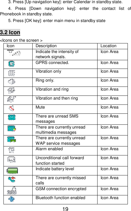   19 3. Press [Up navigation key]: enter Calendar in standby state. 4. Press [Down navigation key]: enter the contact list of Phonebook in standby state. 5. Press [OK key]: enter main menu in standby state 3.2 Icon &lt;Icons on the screen &gt; Icon  Description  Location   Indicate the intensity of network signals. Icon Area  GPRS connected.  Icon Area  Vibration only  Icon Area  Ring only.  Icon Area  Vibration and ring  Icon Area  Vibration and then ring  Icon Area  Mute   Icon Area  There are unread SMS messages Icon Area  There are currently unread multimedia messages Icon Area  There are currently unread WAP service messages Icon Area  Alarm enabled  Icon Area  Unconditional call forward function started Icon Area  Indicate battery level  Icon Area  There are currently missed calls Icon Area  GSM connection encrypted  Icon Area  Bluetooth function enabled  Icon Area 