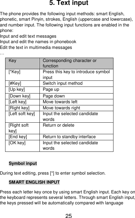   25 5. Text input The phone provides the following input methods: smart English, phonetic, smart Pinyin, strokes, English (uppercase and lowercase), and number input. The following input functions are enabled in the phone: Input and edit text messages Input and edit the names in phonebook Edit the text in multimedia messages  … Key  Corresponding character or function [*Key]  Press this key to introduce symbol input [#Key]  Switch input method [Up key]  Page up [Down key]  Page down [Left key]  Move towards left [Right key]  Move towards right [Left soft key] Input the selected candidate words [Right soft key] Return or delete [End key]  Return to standby interface [OK key]  Input the selected candidate words  Symbol input During text editing, press [*] to enter symbol selection. SMART ENGLISH INPUT Press each letter key once by using smart English input. Each key on the keyboard represents several letters. Through smart English input, the keys pressed will be automatically compared with language 