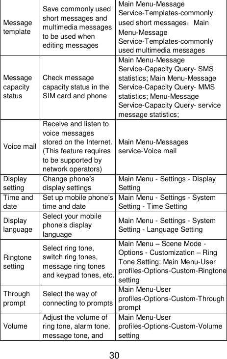   30 Message template Save commonly used short messages and multimedia messages to be used when editing messages Main Menu-Message Service-Templates-commonly used short messages；Main Menu-Message Service-Templates-commonly used multimedia messages Message capacity status Check message capacity status in the SIM card and phone Main Menu-Message Service-Capacity Query- SMS statistics; Main Menu-Message Service-Capacity Query- MMS statistics; Menu-Message Service-Capacity Query- service message statistics; Voice mail Receive and listen to voice messages stored on the Internet. (This feature requires to be supported by network operators) Main Menu-Messages service-Voice mail Display setting Change phone’s display settings Main Menu - Settings - Display Setting Time and date Set up mobile phone’s time and date Main Menu - Settings - System Setting - Time Setting Display language Select your mobile phone&apos;s display language Main Menu - Settings - System Setting - Language Setting Ringtone setting Select ring tone, switch ring tones, message ring tones and keypad tones, etc. Main Menu – Scene Mode - Options - Customization – Ring Tone Setting; Main Menu-User profiles-Options-Custom-Ringtone setting Through prompt Select the way of connecting to prompts Main Menu-User profiles-Options-Custom-Through prompt Volume Adjust the volume of ring tone, alarm tone, message tone, and Main Menu-User profiles-Options-Custom-Volume setting 
