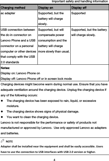 Important safety and handling information 4  Charging method  Display on  Display off ac adapter  Supported, but the battery will charge slowly. Supported USB connection between the dc-in connector on Lenovo Phone and a USB connector on a personal computer or other devices that comply with the USB 2.0 standards Supported, but will compensate power consumption and the battery will charge more slowly than usual.Supported, but the battery will charge slowly. Notes: Display on: Lenovo Phone on Display off: Lenovo Phone off or in screen lock mode Charging devices might become warm during normal use. Ensure that you have adequate ventilation around the charging device. Unplug the charging device if any of the following occurs:  The charging device has been exposed to rain, liquid, or excessive moisture.  The charging device shows signs of physical damage.  You want to clean the charging device. Lenovo is not responsible for the performance or safety of products not manufactured or approved by Lenovo. Use only approved Lenovo ac adapters and batteries. NOTEAdaptershallbeinstalledneartheequipmentandshallbeeasilyaccessible.UsershavetousetheconnectiontoUSBinterfaceswithUSB2.0versionorhigher.