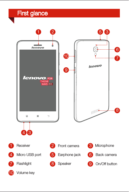 Back cameraOn/Off buttonFlashlightReceiver MicrophoneVolume keySpeakerEarphone jackMicro USB port 510Front camera263789411094325 36781First glance