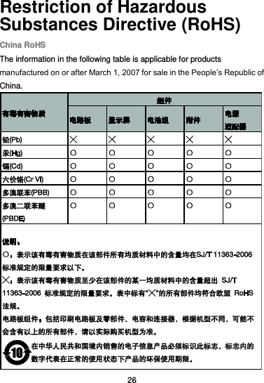  26 Restriction of Hazardous Substances Directive (RoHS) China RoHS The information in the following table is applicable for products manufactured on or after March 1, 2007 for sale in the People’s Republic of China.  