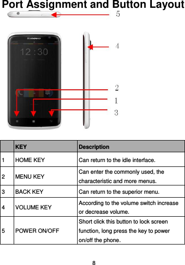  8 Port Assignment and Button Layout    KEY Description 1 HOME KEY Can return to the idle interface. 2 MENU KEY Can enter the commonly used, the characteristic and more menus. 3 BACK KEY Can return to the superior menu. 4 VOLUME KEY According to the volume switch increase or decrease volume. 5 POWER ON/OFF Short click this button to lock screen function, long press the key to power on/off the phone. 