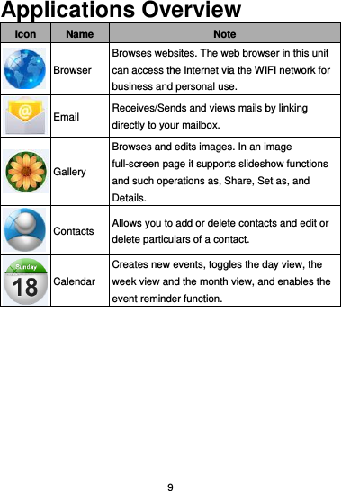  9 Applications Overview Icon Name Note  Browser Browses websites. The web browser in this unit can access the Internet via the WIFI network for business and personal use.  Email Receives/Sends and views mails by linking directly to your mailbox.  Gallery Browses and edits images. In an image full-screen page it supports slideshow functions and such operations as, Share, Set as, and Details.  Contacts Allows you to add or delete contacts and edit or delete particulars of a contact.  Calendar Creates new events, toggles the day view, the week view and the month view, and enables the event reminder function.  