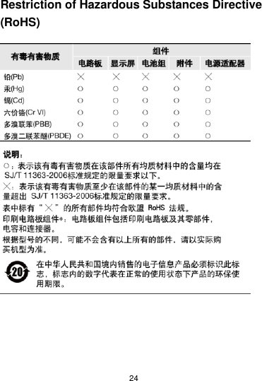  24 Restriction of Hazardous Substances Directive (RoHS)   