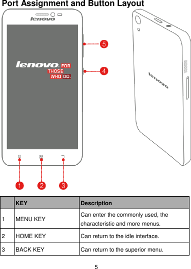  5 Port Assignment and Button Layout    KEY Description 1 MENU KEY Can enter the commonly used, the characteristic and more menus. 2 HOME KEY Can return to the idle interface. 3 BACK KEY Can return to the superior menu. 