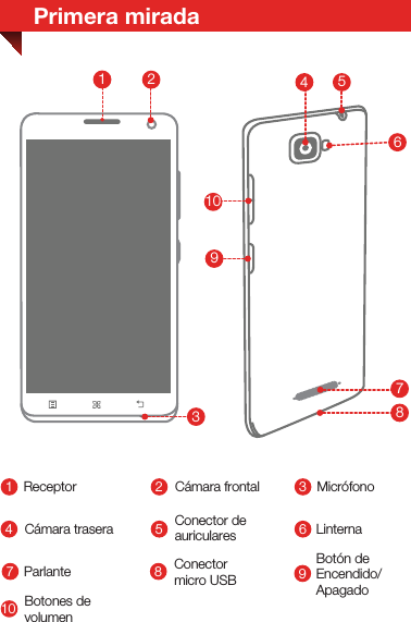 MicrófonoLinternaConector micro USBParlanteBotón de Encendido/ApagadoBotones de volumenReceptor14710258369Cámara trasera Conector de auriculares78910213456Primera miradaCámara frontal