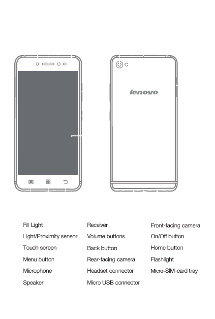 First glanceFront-facing camera3Fill Light1Receiver2On/Off button6Light/Proximity sensor4Volume buttons5Home button9Touch screen7Back button8Flashlight12Menu button10 Rear-facing camera11Speaker15Headset connector13 Micro-SIM-card tray1416 17 Micro USB connectorMicrophone810 1713 169234156711 12 13 1415