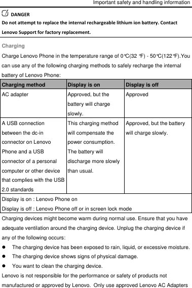 Important safety and handling information   DANGER Do not attempt to replace the internal rechargeable lithium ion battery. Contact Lenovo Support for factory replacement. Charging Charge Lenovo Phone in the temperature range of 0°C(32 °F) - 50°C(122°F).You can use any of the following charging methods to safely recharge the internal battery of Lenovo Phone: Charging method Display is on Display is off AC adapter Approved, but the battery will charge slowly. Approved A USB connection between the dc-in connector on Lenovo Phone and a USB connector of a personal computer or other device that complies with the USB 2.0 standards This charging method will compensate the power consumption. The battery will discharge more slowly than usual. Approved, but the battery will charge slowly. Display is on : Lenovo Phone on Display is off : Lenovo Phone off or in screen lock mode Charging devices might become warm during normal use. Ensure that you have adequate ventilation around the charging device. Unplug the charging device if any of the following occurs:   The charging device has been exposed to rain, liquid, or excessive moisture.   The charging device shows signs of physical damage.   You want to clean the charging device. Lenovo is not responsible for the performance or safety of products not manufactured or approved by Lenovo. Only use approved Lenovo AC Adapters 