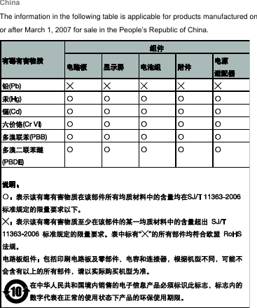 China The information in the following table is applicable for products manufactured on or after March 1, 2007 for sale in the People’s Republic of China.   