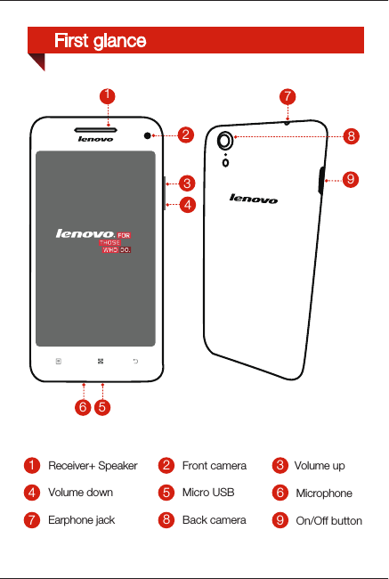 MicrophoneMicro USBOn/Off buttonFront camera Earphone jackVolume upBack camera5Receiver+ Speaker 26378941Volume down234567First glance98 1