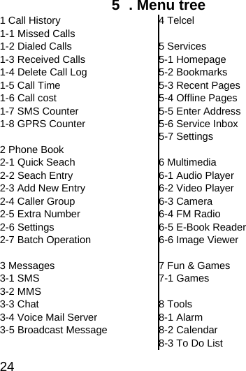  24  5  . Menu tree 1 Call History 1-1 Missed Calls 1-2 Dialed Calls 1-3 Received Calls 1-4 Delete Call Log 1-5 Call Time 1-6 Call cost 1-7 SMS Counter 1-8 GPRS Counter  2 Phone Book 2-1 Quick Seach 2-2 Seach Entry 2-3 Add New Entry 2-4 Caller Group 2-5 Extra Number 2-6 Settings 2-7 Batch Operation  3 Messages 3-1 SMS 3-2 MMS 3-3 Chat 3-4 Voice Mail Server 3-5 Broadcast Message  4 Telcel  5 Services 5-1 Homepage 5-2 Bookmarks 5-3 Recent Pages 5-4 Offline Pages 5-5 Enter Address 5-6 Service Inbox 5-7 Settings  6 Multimedia 6-1 Audio Player 6-2 Video Player 6-3 Camera 6-4 FM Radio 6-5 E-Book Reader 6-6 Image Viewer  7 Fun &amp; Games 7-1 Games  8 Tools 8-1 Alarm 8-2 Calendar 8-3 To Do List 