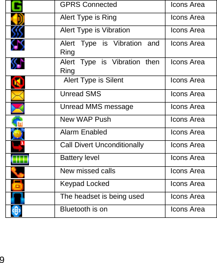  9   GPRS Connected  Icons Area  Alert Type is Ring Icons Area  Alert Type is Vibration Icons Area  Alert Type is Vibration and Ring Icons Area  Alert Type is Vibration then Ring Icons Area    Alert Type is Silent   Icons Area  Unread SMS Icons Area  Unread MMS message Icons Area  New WAP Push  Icons Area  Alarm Enabled Icons Area  Call Divert Unconditionally Icons Area  Battery level Icons Area  New missed calls Icons Area  Keypad Locked Icons Area  The headset is being used Icons Area  Bluetooth is on  Icons Area  